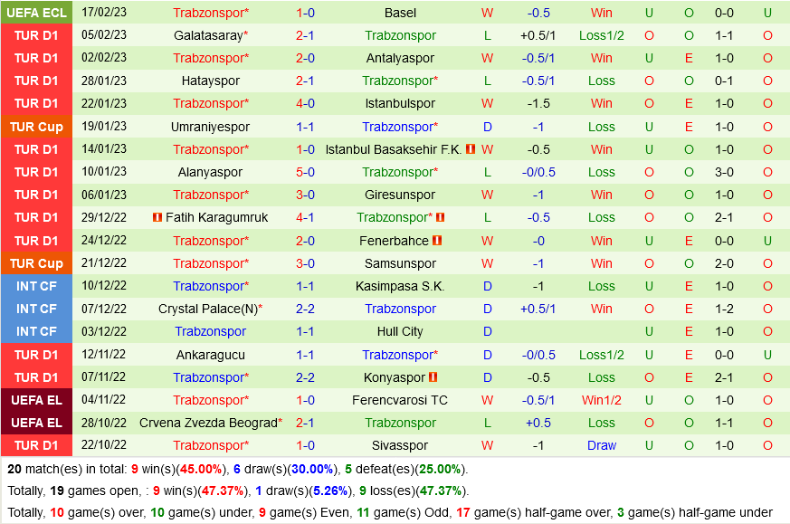 Basel vs Trabzonspor Basel vs Trabzonspor