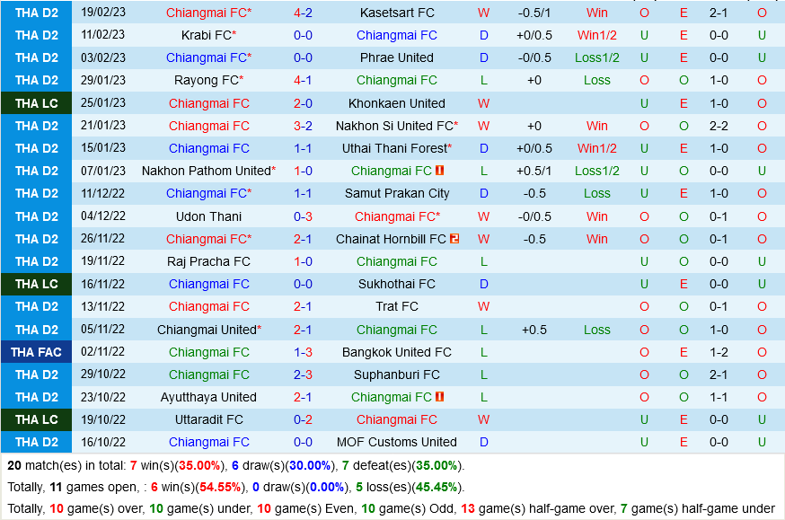 Chiangmai FC vs BG Pathum
