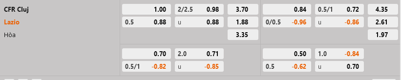 Cluj vs Lazio Cluj vs Lazio
