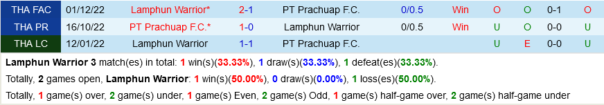Lamphun vs Prachuap