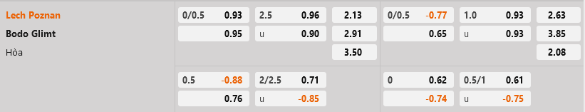 Lech Poznan vs Bodo Glimt