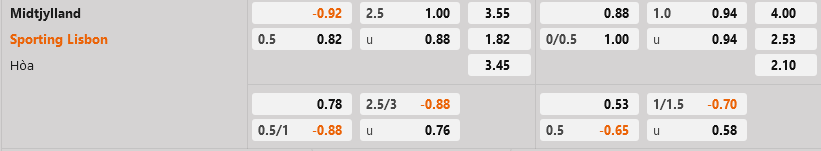 Midtjylland vs Sporting Lisbon