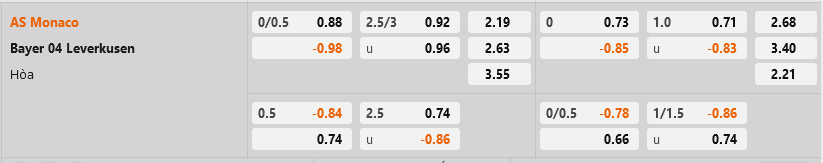 Monaco vs Leverkusen Monaco vs Leverkusen