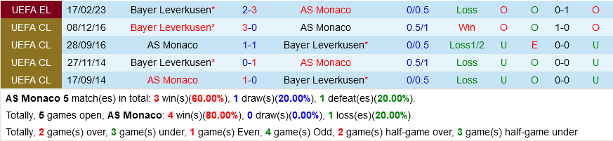 Monaco vs Leverkusen Monaco vs Leverkusen