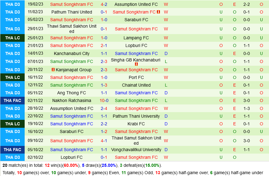 Ratchaburi vs Samut Songkhram