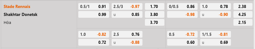 Rennes vs Shakhtar Donetsk