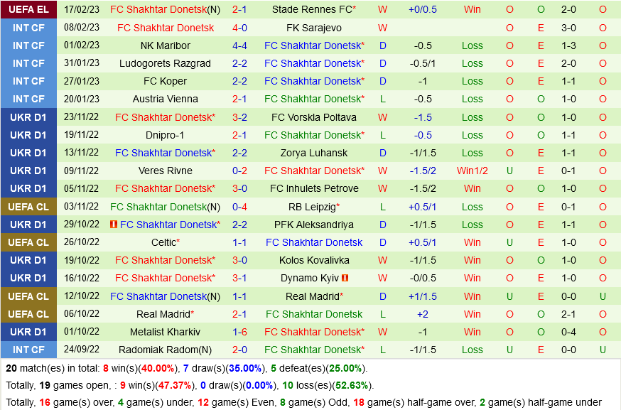 Rennes vs Shakhtar Donetsk