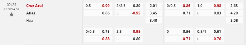 Nhận định Cruz Azul vs Atlas 9h05 ngày 232 (VĐQG Mexico) 1