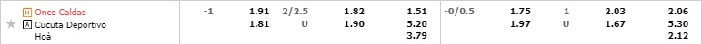 Nhận định Once Caldas vs Cucuta 8h00 ngày 232 (Cúp QG Colombia 2023) 1 Nhận định Once Caldas vs Cucuta 8h00 ngày 232 (Cúp QG Colombia 2023) 1