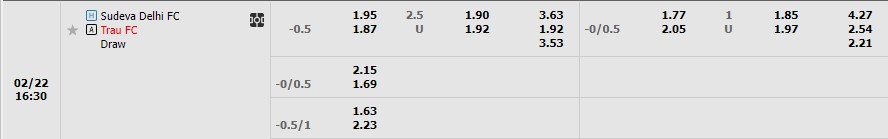 Nhận định Sudeva Delhi vs TRAU FC 15h30 ngày 222 (Hạng 2 Ấn Độ 2023) 1