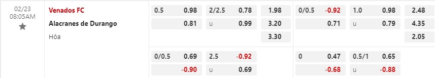 Nhận định Venados vs Alacranes 8h05 ngày 232 (Hạng 2 Mexico) 1