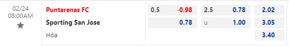 Nhận định Puntarenas vs San Jose 8h00 ngày 242 (VĐQG Costa Rica 2023) 1