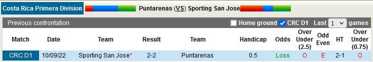 Nhận định Puntarenas vs San Jose 8h00 ngày 242 (VĐQG Costa Rica 2023) 2
