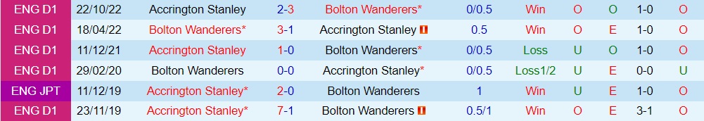 Nhận định - soi kèo Accrington vs Bolton 3h00 ngày 232 (EFL Trophy 202223) 2