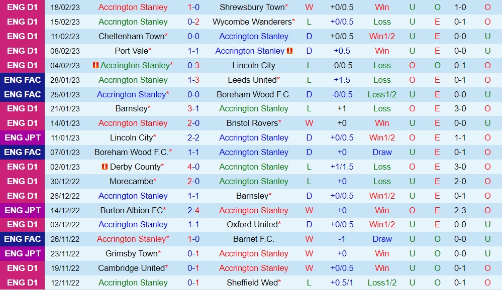 Nhận định - soi kèo Accrington vs Bolton 3h00 ngày 232 (EFL Trophy 202223) 3