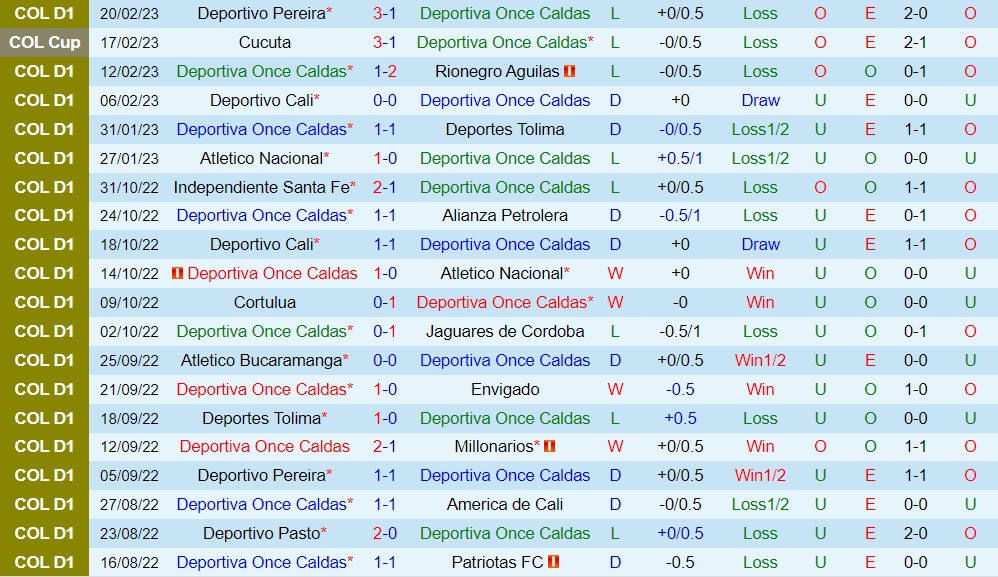 Nhận định Once Caldas vs Cucuta 8h00 ngày 232 (Cúp QG Colombia 2023) 3 Nhận định Once Caldas vs Cucuta 8h00 ngày 232 (Cúp QG Colombia 2023) 3