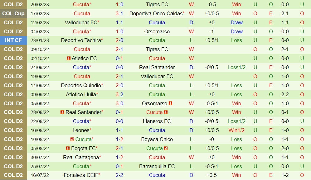 Nhận định Once Caldas vs Cucuta 8h00 ngày 232 (Cúp QG Colombia 2023) 4 Nhận định Once Caldas vs Cucuta 8h00 ngày 232 (Cúp QG Colombia 2023) 4