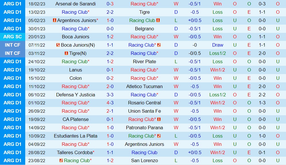 Nhận định Racing Club vs San Martin 7h40 ngày 232 (Cúp QG Argentina 2023) 2