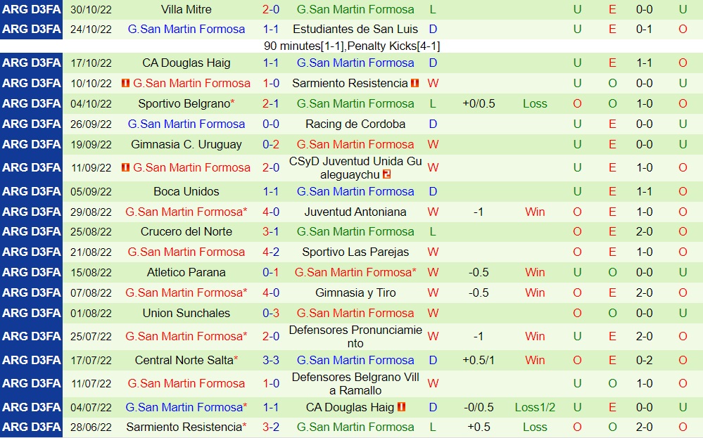 Nhận định Racing Club vs San Martin 7h40 ngày 232 (Cúp QG Argentina 2023) 3