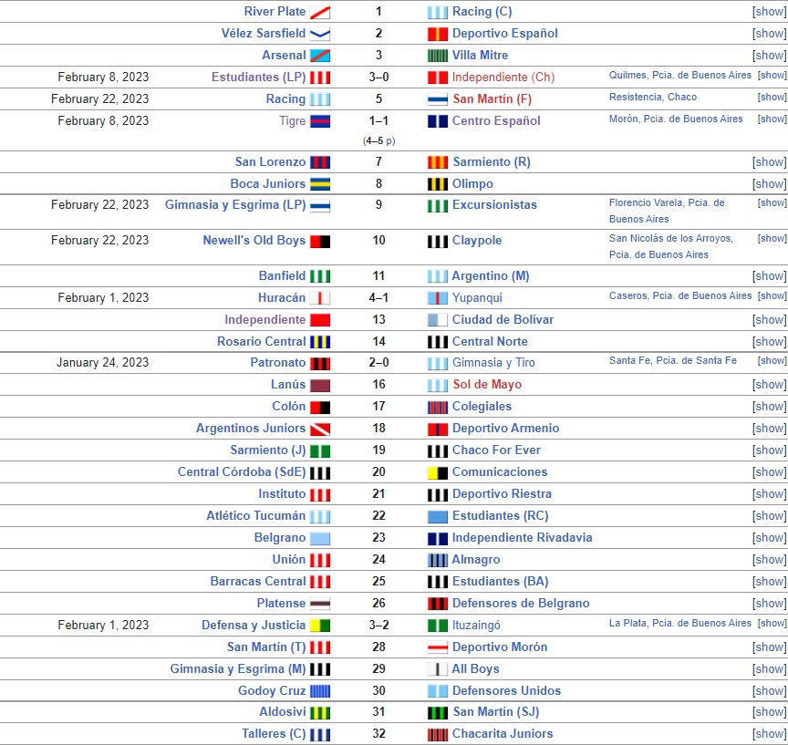 Nhận định Racing Club vs San Martin 7h40 ngày 232 (Cúp QG Argentina 2023) 4