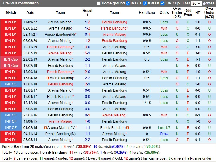 Nhận định Persib Bandung vs Arema FC 15h00 ngày 232 (VĐ Indonesia 2023) 2