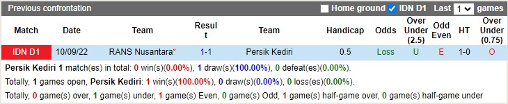 Nhận định Persik Kediri vs RANS Nusantara 15h00 ngày 232 (VĐ Indonesia 2023) 2