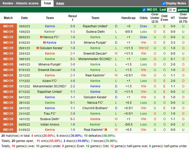 Nhận định Churchil Brothers vs Kenkre 18h00 ngày 222 (Hạng 2 Ấn Độ 2023) 4