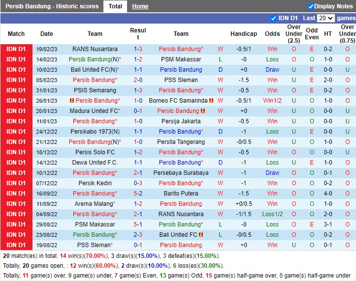 Nhận định Persib Bandung vs Arema FC 15h00 ngày 232 (VĐ Indonesia 2023) 3