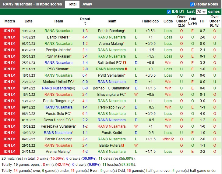 Nhận định Persik Kediri vs RANS Nusantara 15h00 ngày 232 (VĐ Indonesia 2023) 4