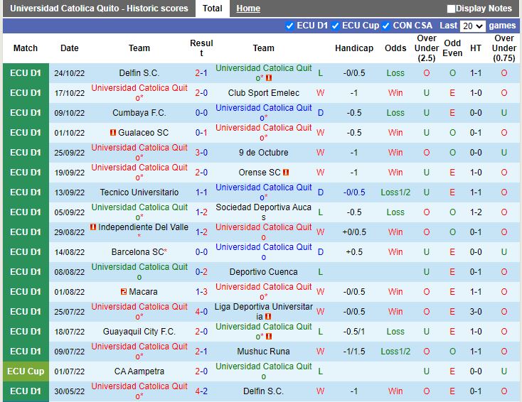 Nhận định Universidad Catolica vs Millonarios 7h00 ngày 242 (Copa Libertadores) 2