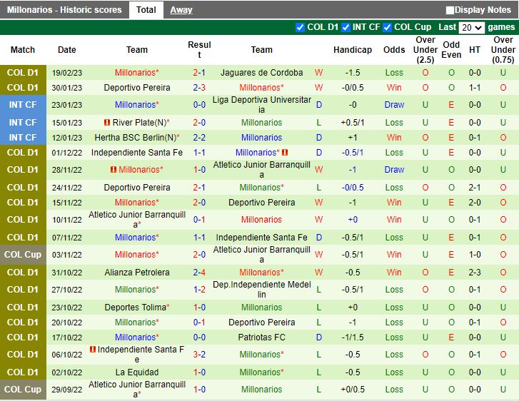 Nhận định Universidad Catolica vs Millonarios 7h00 ngày 242 (Copa Libertadores) 3