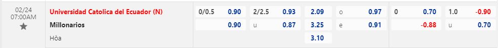 Nhận định Universidad Catolica vs Millonarios 7h00 ngày 242 (Copa Libertadores) 1