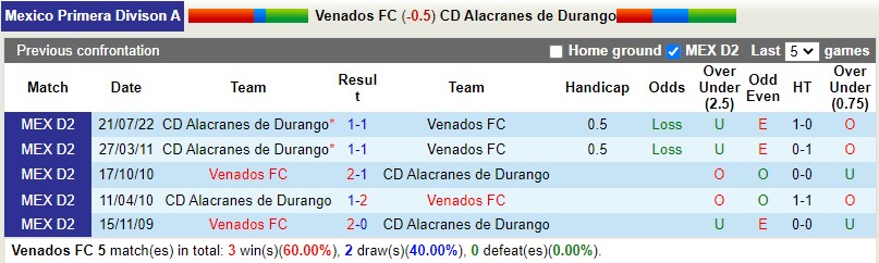 Nhận định Venados vs Alacranes 8h05 ngày 232 (Hạng 2 Mexico) 2