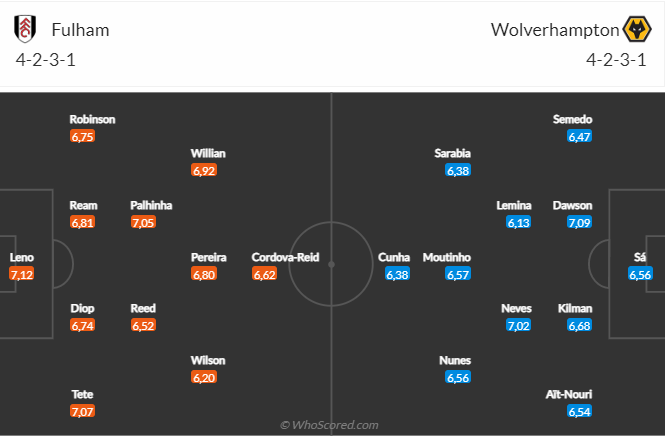 Nhận định Fulham vs Wolves (03h00 ngày 252) Không dễ cho chủ nhà 4 Nhận định Fulham vs Wolves (03h00 ngày 252) Không dễ cho chủ nhà 4