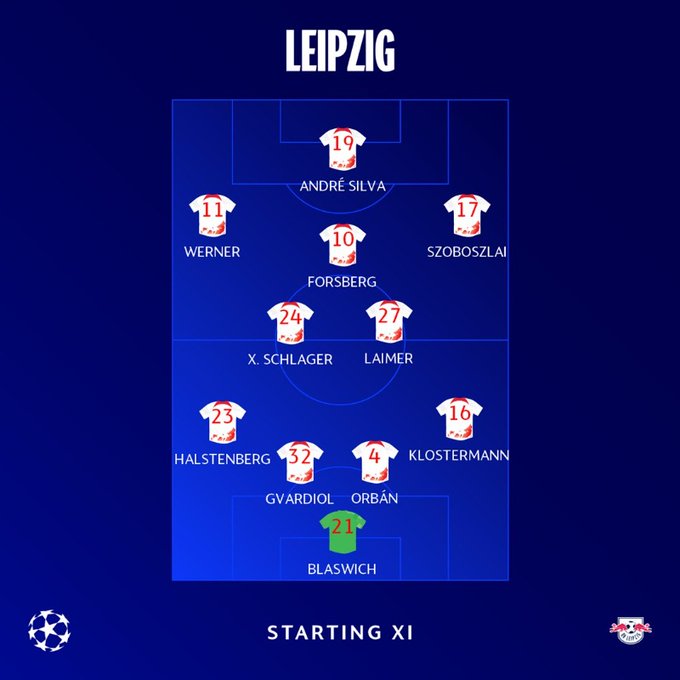 Leipzig và Man City bất phân thắng bại tại Red Bull Arena 1 Leipzig và Man City bất phân thắng bại tại Red Bull Arena 1