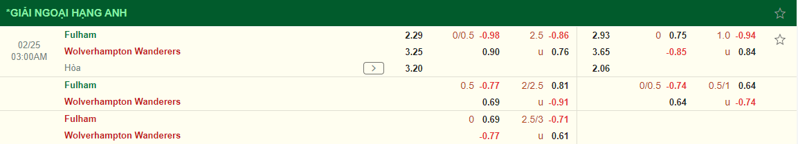 Nhận định Fulham vs Wolves (03h00 ngày 252) Không dễ cho chủ nhà 3 Nhận định Fulham vs Wolves (03h00 ngày 252) Không dễ cho chủ nhà 3
