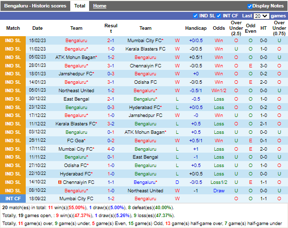 Nhận định Bengaluru vs Goa (21h00 ngày 232, VĐ Ấn Độ) 3