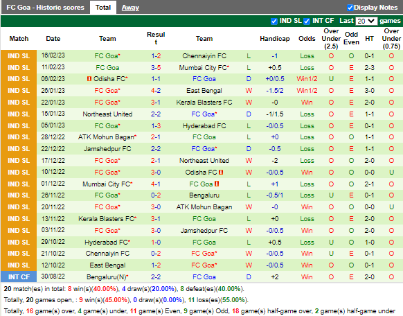 Nhận định Bengaluru vs Goa (21h00 ngày 232, VĐ Ấn Độ) 4