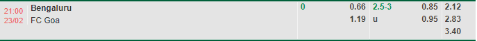 Nhận định Bengaluru vs Goa (21h00 ngày 232, VĐ Ấn Độ) 1