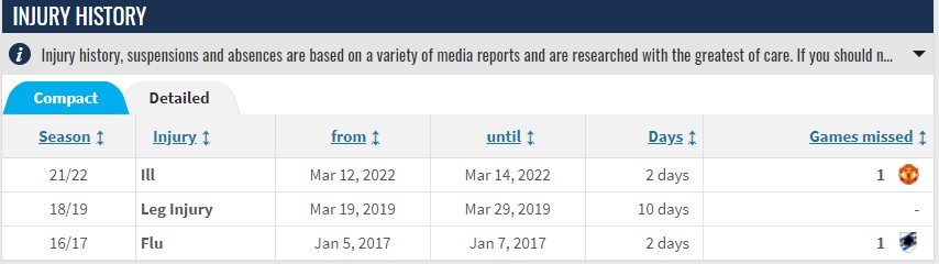 Bruno Fernandes Chiến binh cày nhiều nhất Châu Âu 3 năm qua 3 Bruno Fernandes Chiến binh cày nhiều nhất Châu Âu 3 năm qua 3