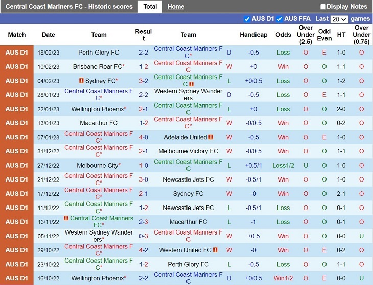 Nhận định Central Coast Mariners vs Wellington Phoenix 15h45 ngày 242 (VĐQG Australia 202223) 3