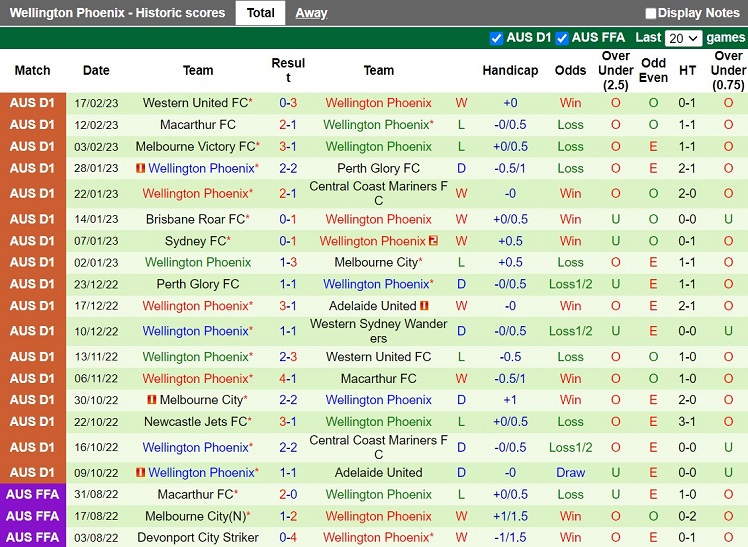 Nhận định Central Coast Mariners vs Wellington Phoenix 15h45 ngày 242 (VĐQG Australia 202223) 4