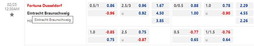 Nhận định Dusseldorf vs Braunschweig 0h30 ngày 252 (Hạng 2 Đức 202223) 1