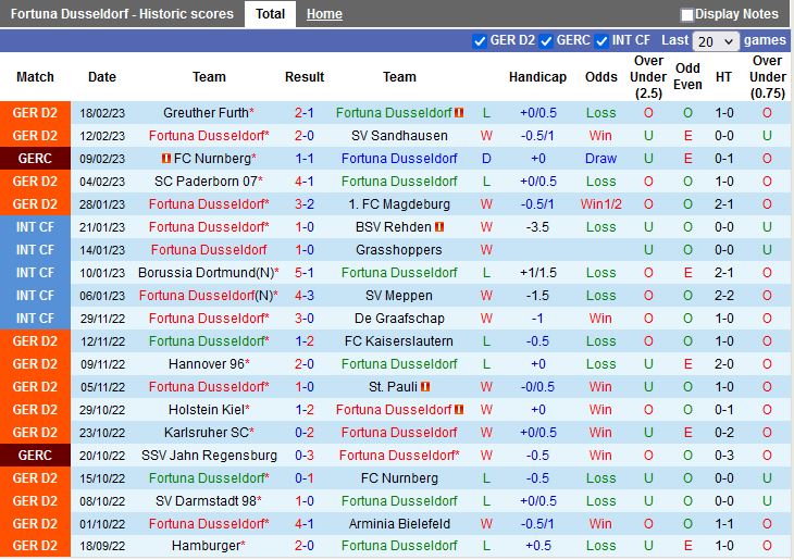 Nhận định Dusseldorf vs Braunschweig 0h30 ngày 252 (Hạng 2 Đức 202223) 3