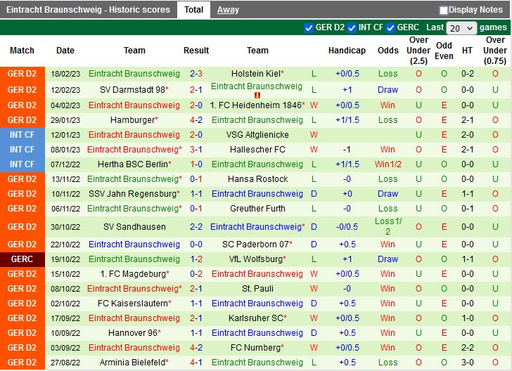 Nhận định Dusseldorf vs Braunschweig 0h30 ngày 252 (Hạng 2 Đức 202223) 4