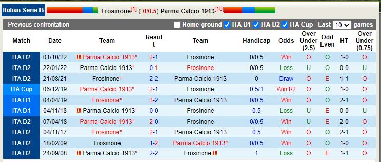 Nhận định Frosinone vs Parma 2h30 ngày 252 (Hạng 2 Italia) 2