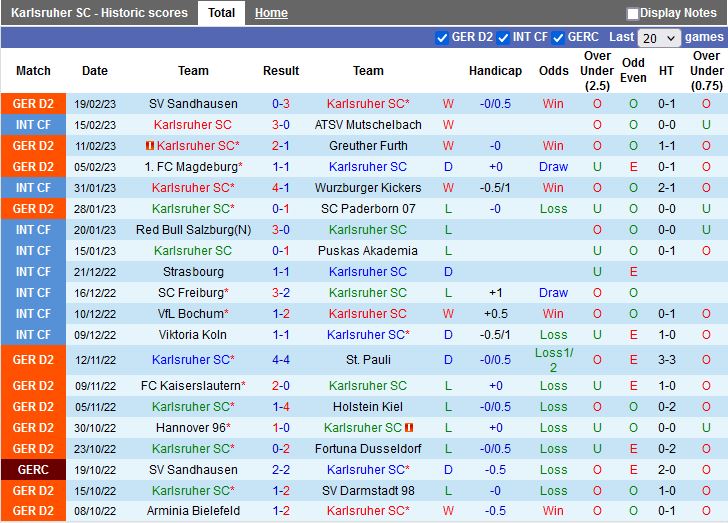 Nhận định Karlsruher vs Jahn Regensburg 0h30 ngày 252 (Hạng 2 Đức 202223) 3