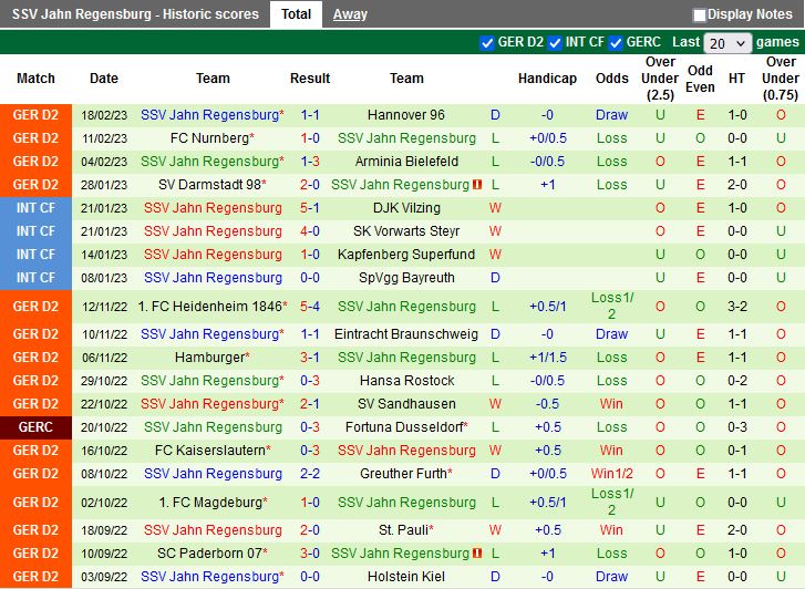 Nhận định Karlsruher vs Jahn Regensburg 0h30 ngày 252 (Hạng 2 Đức 202223) 4