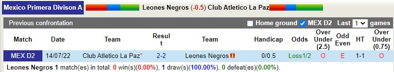 Nhận định Leones Negros vs La Paz 10h05 ngày 242 (Hạng 2 Mexico) 2