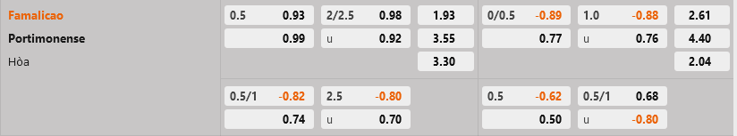 Famalicao vs Portimonense